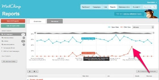 mailchimp_report